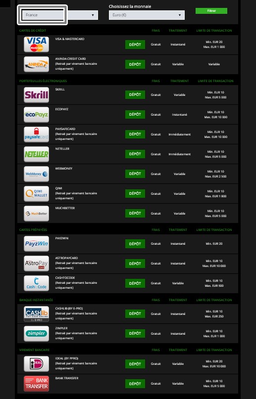 Liste complète des options de dépôt du site